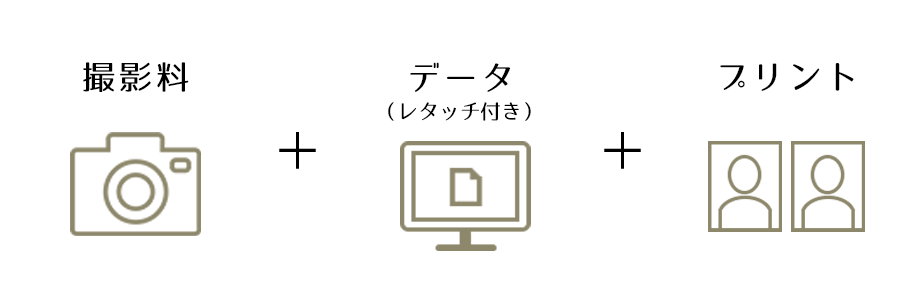 証明写真プラン内容